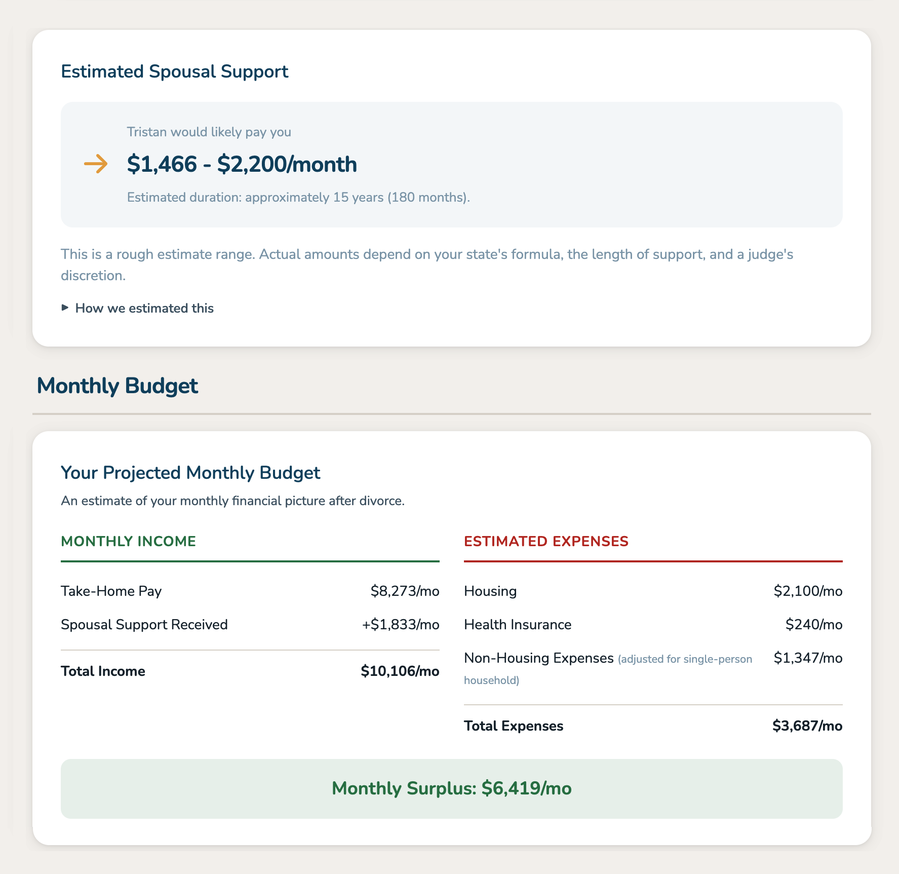 Monthly budget